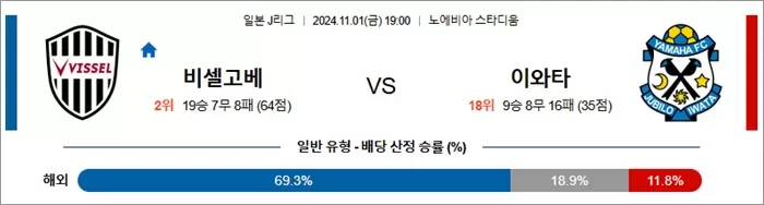 11월 01일 J1리그 2경기