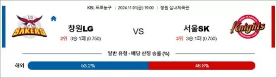 11월 01일 KBL 2경기