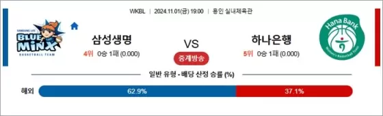 11월 01일 WKBL 삼성생명 하나은행