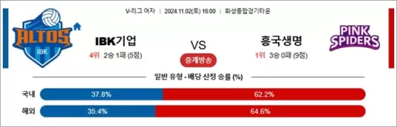 11월 02일 KOVO여 IBK기업 흥국생명