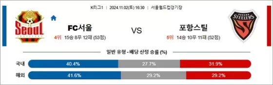 11월 02일 K리그1 3경기