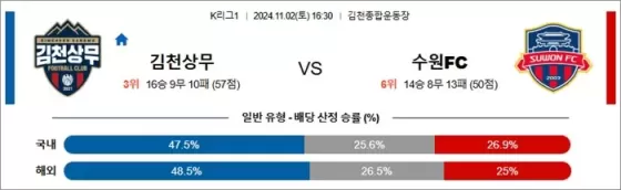 11월 02일 K리그1 3경기