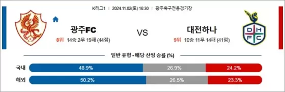 11월 02일 K리그1 3경기