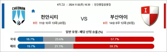 11월 02일 K리그2 천안시티 부산아이