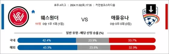 11월 02일 A리그 웨스원더 애들유나