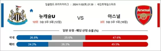 11월 02-03일 EPL 7경기