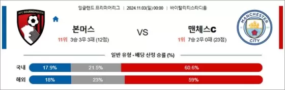 11월 02-03일 EPL 7경기