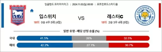 11월 02-03일 EPL 7경기