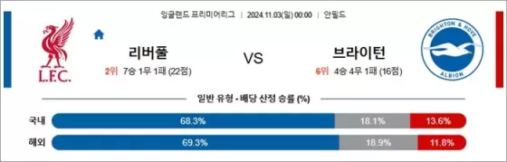 11월 02-03일 EPL 7경기