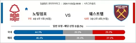 11월 02-03일 EPL 7경기