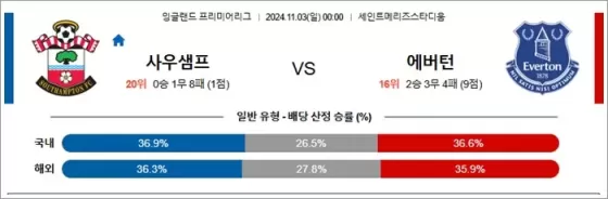 11월 02-03일 EPL 7경기