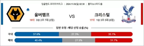 11월 02-03일 EPL 7경기