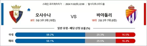 11월 02-03일 라리가 2경기