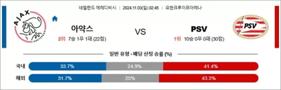 11월 03일 에레디비 아약스 PSV