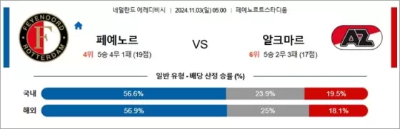 11월 03일 에레디비 페예노르 알크마르