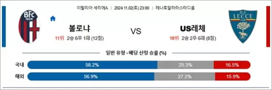 11월 02-03일 세리에A 3경기