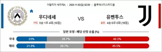 11월 02-03일 세리에A 3경기