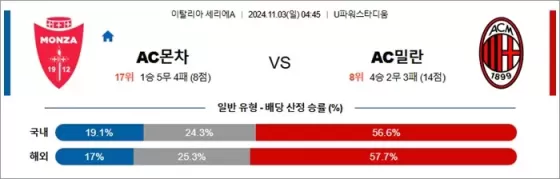 11월 02-03일 세리에A 3경기