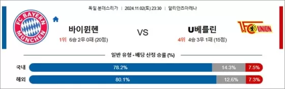 11월 02-03일 분데스리 6경기