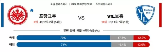 11월 02-03일 분데스리 6경기