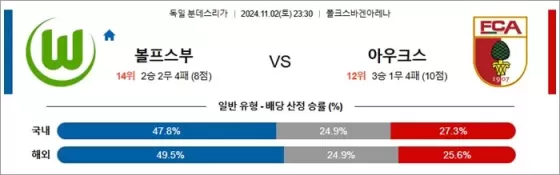 11월 02-03일 분데스리 6경기