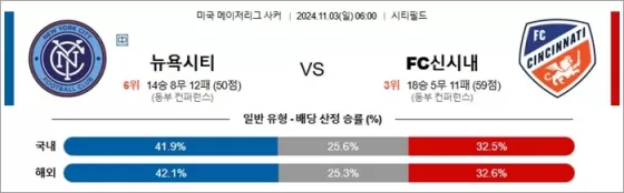 11월 03일 MLS 3경기