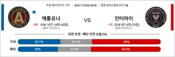 11월 03일 MLS 3경기