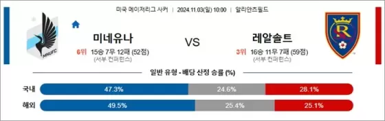 11월 03일 MLS 3경기