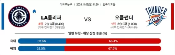 11월 03일 NBA 10경기