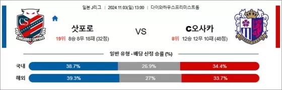 11월 03일 J1리그 5경기