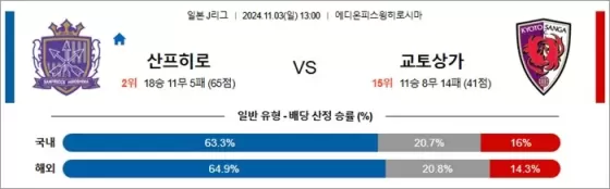 11월 03일 J1리그 5경기