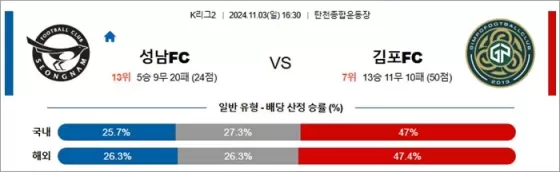 11월 03일 K리그2 4경기