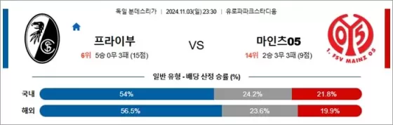 11월 03-04일 분데스리 2경기