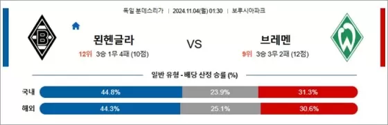 11월 03-04일 분데스리 2경기