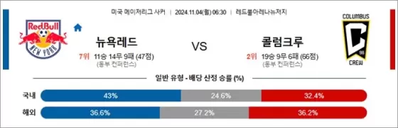 11월 04일 MLS 3경기