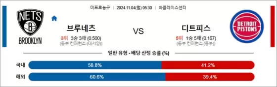 11월 04일 NBA 3경기