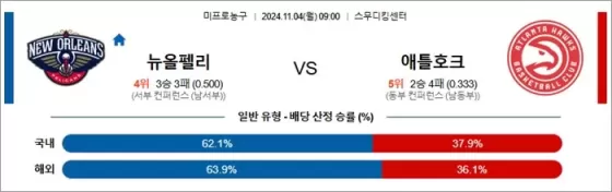 11월 04일 NBA 3경기