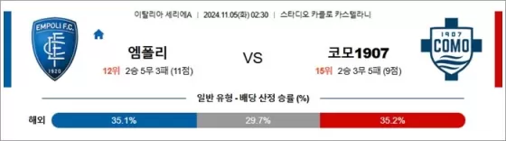 11월 05일 세리에A 3경기