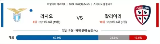 11월 05일 세리에A 3경기