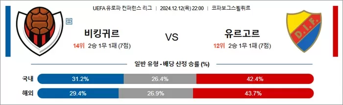 12월 13일 UEFA 유로파 컨퍼런스 리그 18경기