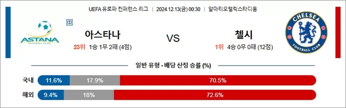 12월 13일 UEFA 유로파 컨퍼런스 리그 18경기