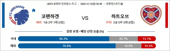 12월 13일 UEFA 유로파 컨퍼런스 리그 18경기