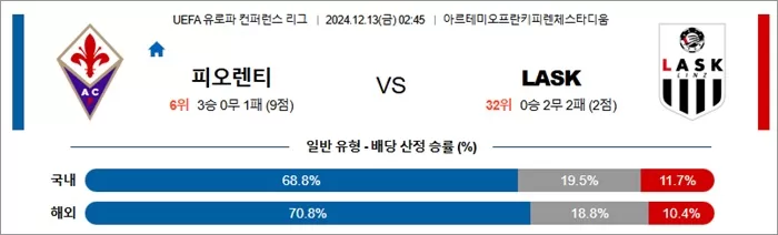 12월 13일 UEFA 유로파 컨퍼런스 리그 18경기