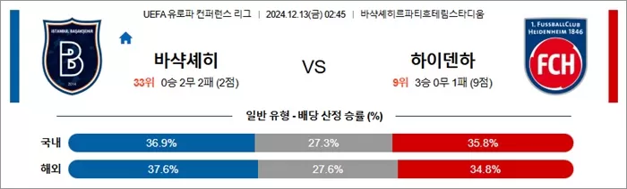 12월 13일 UEFA 유로파 컨퍼런스 리그 18경기