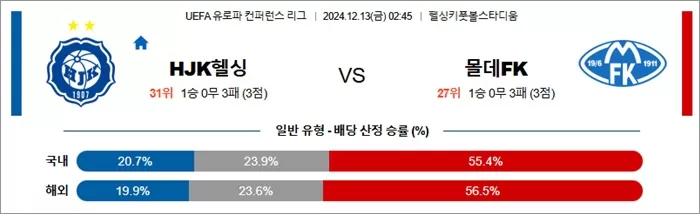 12월 13일 UEFA 유로파 컨퍼런스 리그 18경기