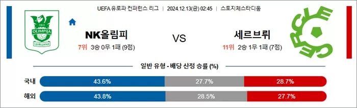 12월 13일 UEFA 유로파 컨퍼런스 리그 18경기