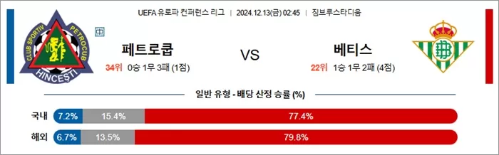 12월 13일 UEFA 유로파 컨퍼런스 리그 18경기