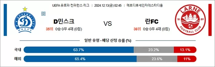 12월 13일 UEFA 유로파 컨퍼런스 리그 18경기