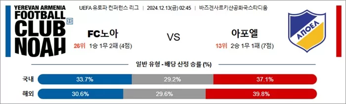 12월 13일 UEFA 유로파 컨퍼런스 리그 18경기