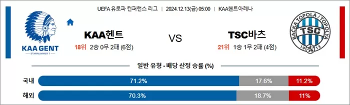 12월 13일 UEFA 유로파 컨퍼런스 리그 18경기